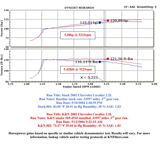 KNN-69-4510TS, K&N 69 Series Typhoon Air Intakes for 2002-2005 CAVALIER, 2002-2004 SUNFIRE - 69-4510TS in UAE, Dubai. Condition - new. Price 1,770 AED. Photo, seller contacts | AUTO.AE